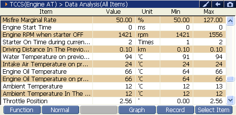 2000 RPM preview